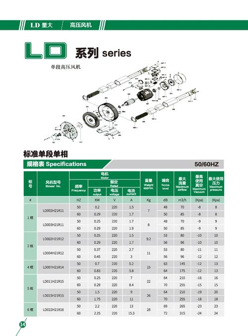欧冠风机产品详解：性能参数，应用场景，选型指南