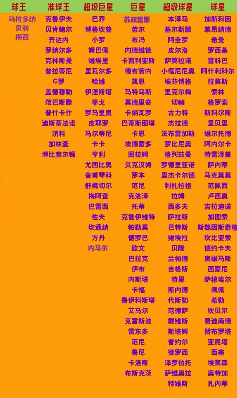 细数世界足坛那些闪耀的足球明星：他们的故事你都知道吗？