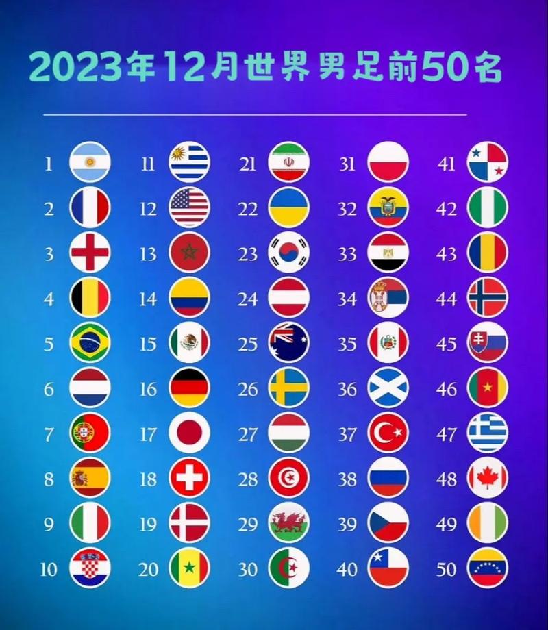 国际足球联合会最新消息：世界杯、排名及未来规划