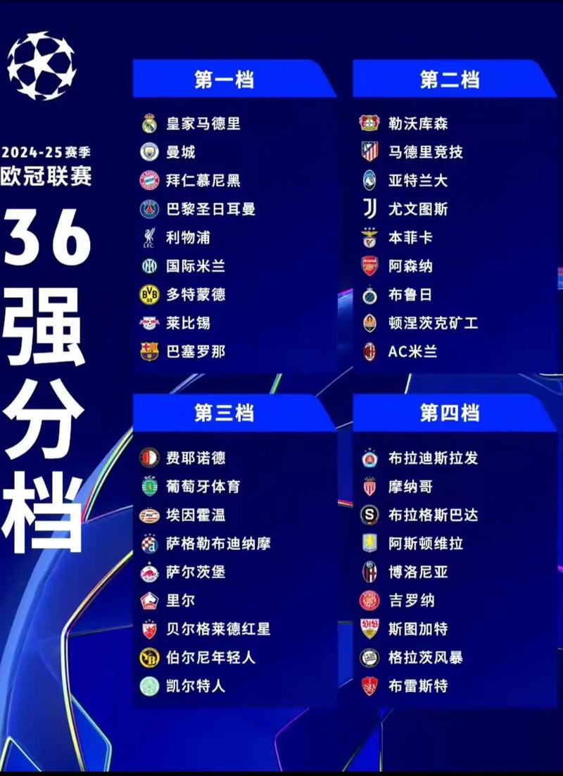 震惊！欧冠分组结果公布，你家球队分在哪？