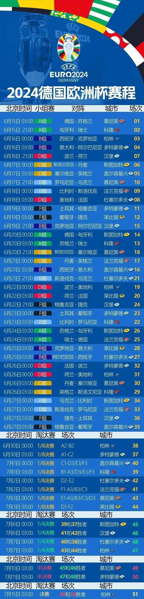如何观看世界杯？最全观赛攻略及平台推荐