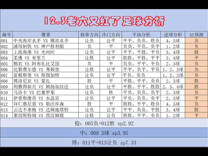 14场足球分析：专业解读，玩转竞彩足球