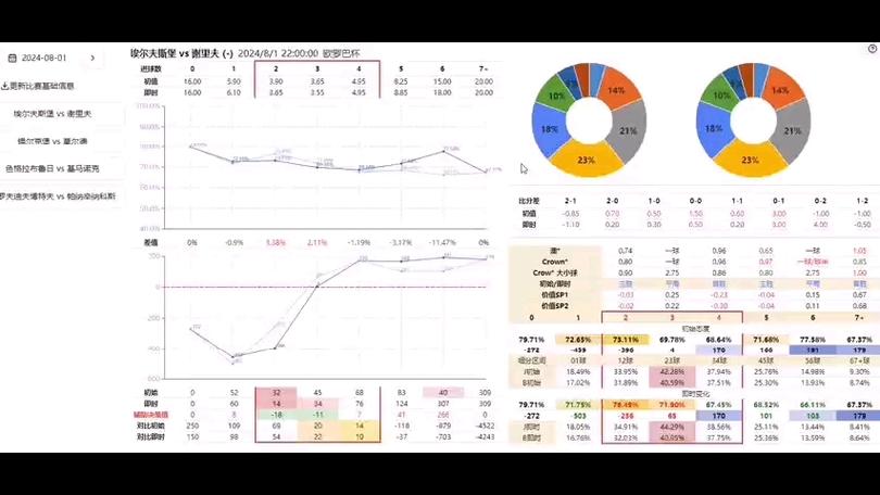 实用足球分析：从数据到策略，帮你赢取足球比赛