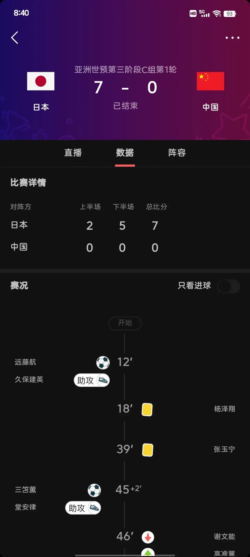 手机看足球比分？比分足球即时比分APP，一站式解决！