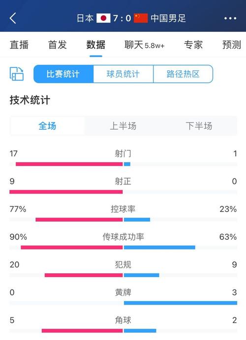 深度解析足球数据，助你精准预测比赛