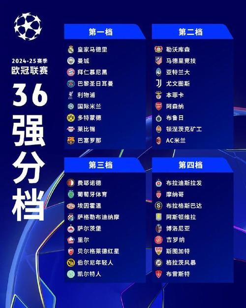 欧冠小组赛打几场？新赛制下每队8场比赛详解