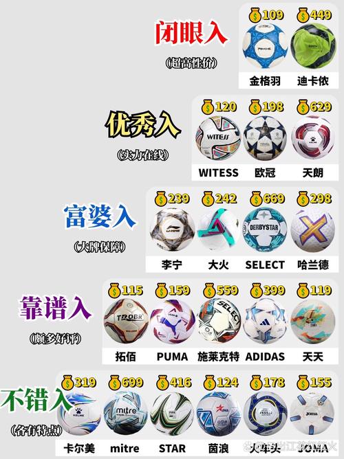 如何买足球？不同玩法的详细解读