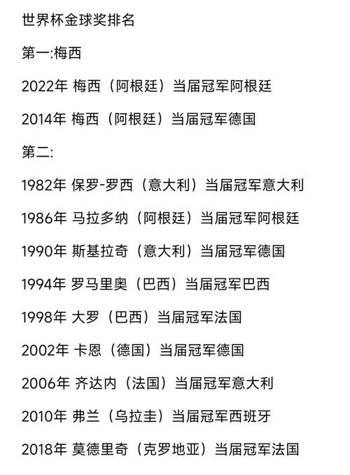 世界杯所有奖项一览：金球奖、金靴奖等奖项预测