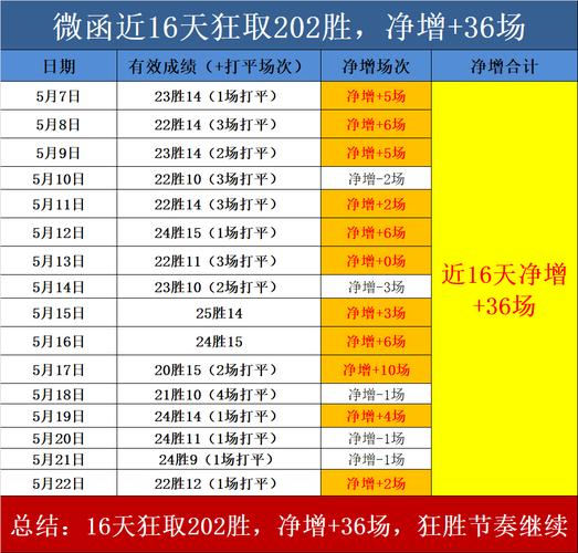 昨天足球比赛比分结果汇总：一览昨日所有足球比赛的胜负结果