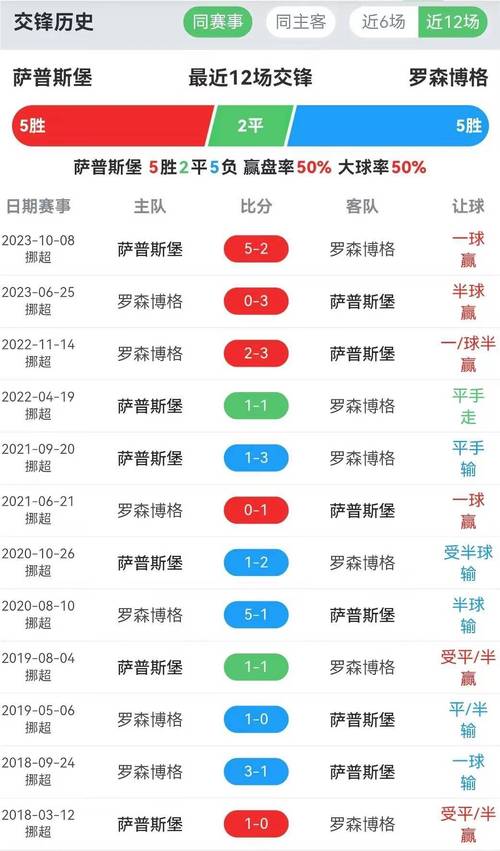 深度解析挪威超级联赛赛制规则，小白也能轻松看懂！