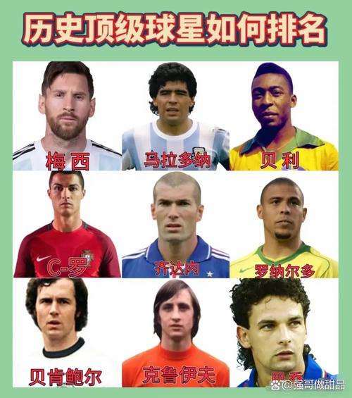 谁是公认的足球球王？贝利、马拉多纳和梅西的辉煌战绩分析