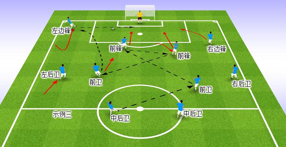 足球战术精讲：各种进攻战术的运用与实战技巧