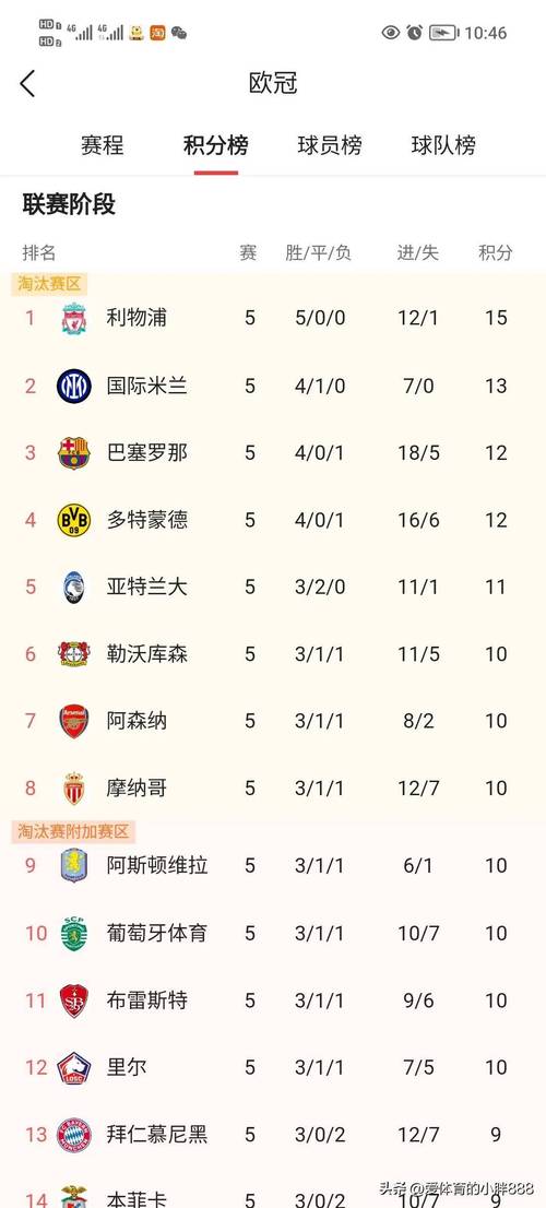女排欧冠最新战报：瓦基弗银行能否卫冕冠军？