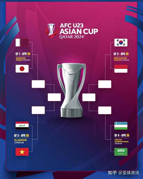 亚洲足球新格局：U23亚洲杯预选赛看点解读