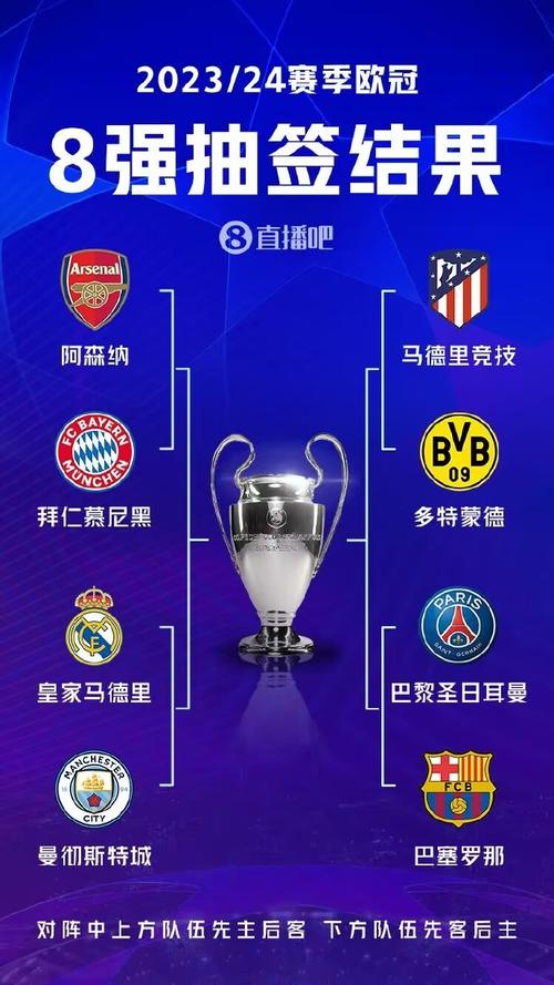 白热化对决！欧冠八强赛程表及球队信息，速看！