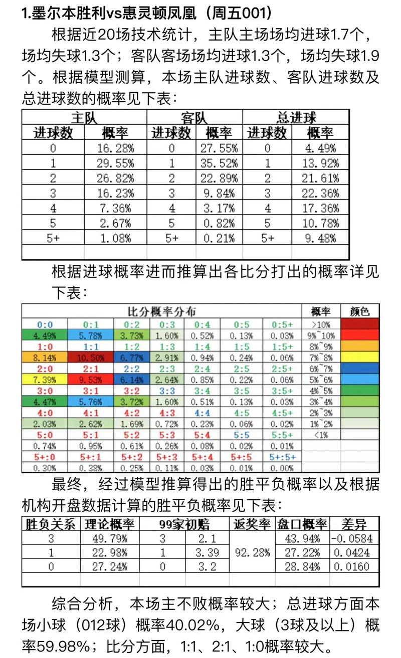 深度解析足球数据，助你精准预测比赛