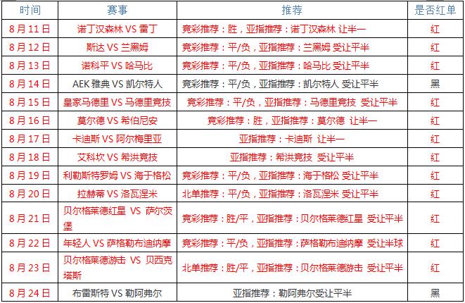 足球盘口预测：掌握技巧轻松预测比赛结果