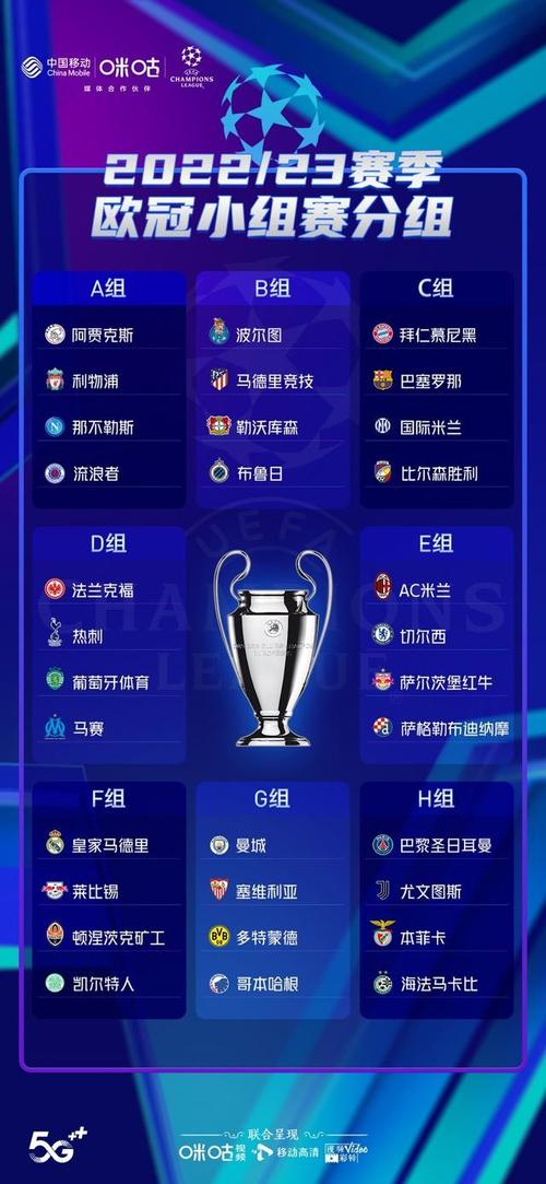 欧冠联赛小组赛火热开战：强强对决一触即发