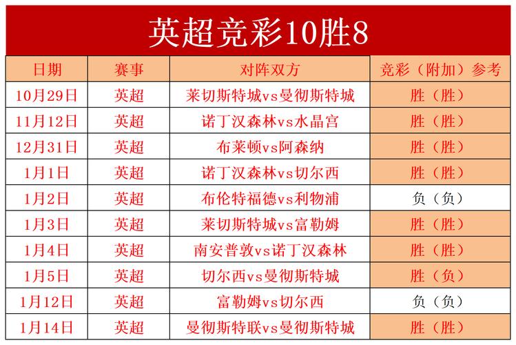 热刺队史辉煌战绩回顾：那些年我们一起追的热刺
