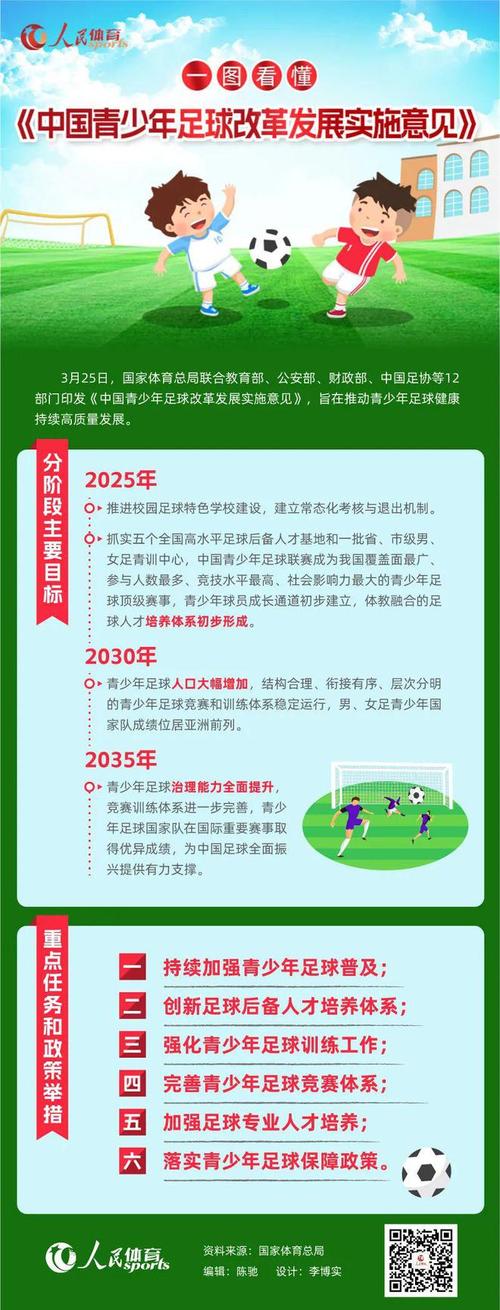 中国青少年足球的未来在哪里？如何解决青少年足球发展难题？