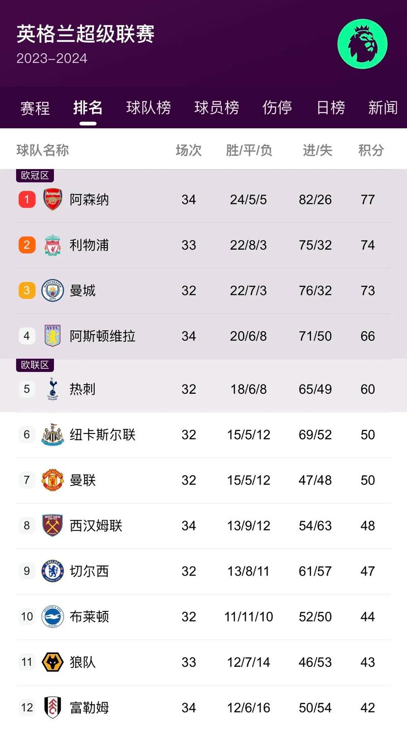 权威欧冠积分榜数据：深度解析，预测本赛季冠军归属！