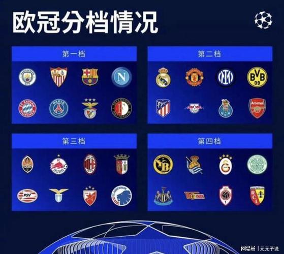 最新欧冠分档揭晓，你的球队小组赛对手是谁？