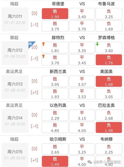 足球预测：精准分析，助你轻松赢球！