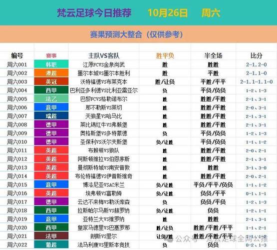 西甲赛程比分预测：专业预测西甲比赛结果，助你轻松掌握战局！