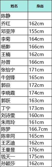 孙颖莎身高引发争议，1米62的官方数据真的准确吗？