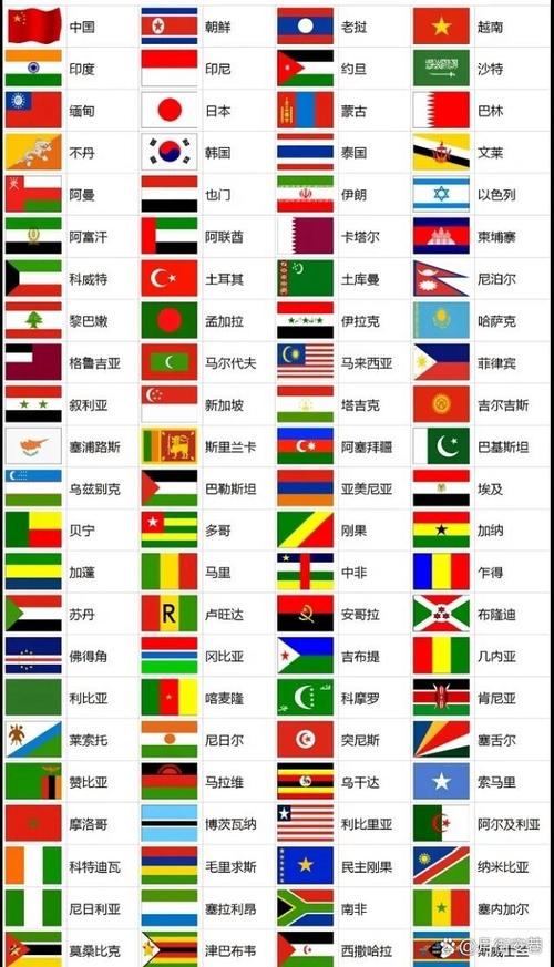 世界各国国旗大全：带你认识世界各国的标志