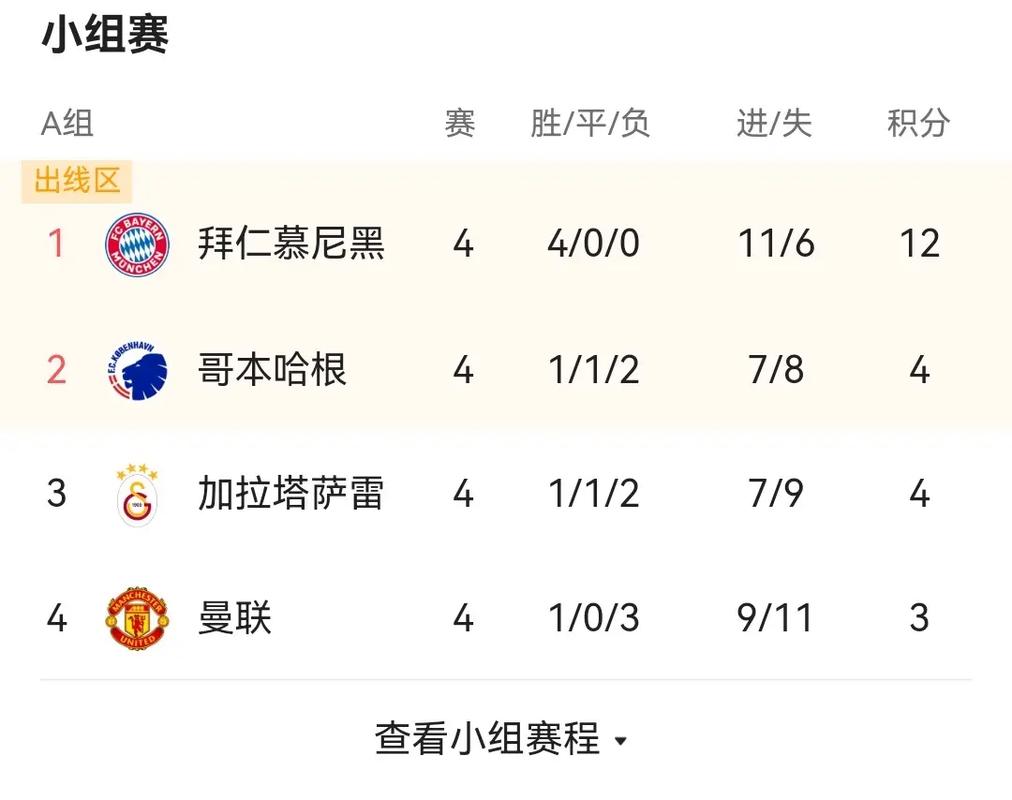 欧冠积分排名实时更新：各队表现如何？一览无余！