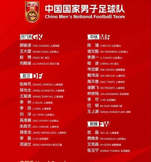 国际足球联合会最新消息：世界杯、排名及未来规划