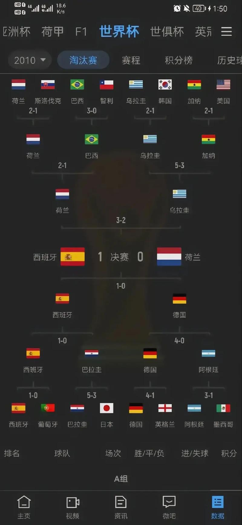 世界杯是什么比赛？简单易懂的赛事介绍