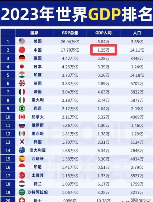 人均GDP全球领先，卡塔尔究竟有多么富庶？