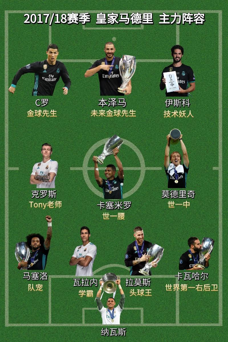 欧冠最佳阵容：哪些巨星入选？快来围观！