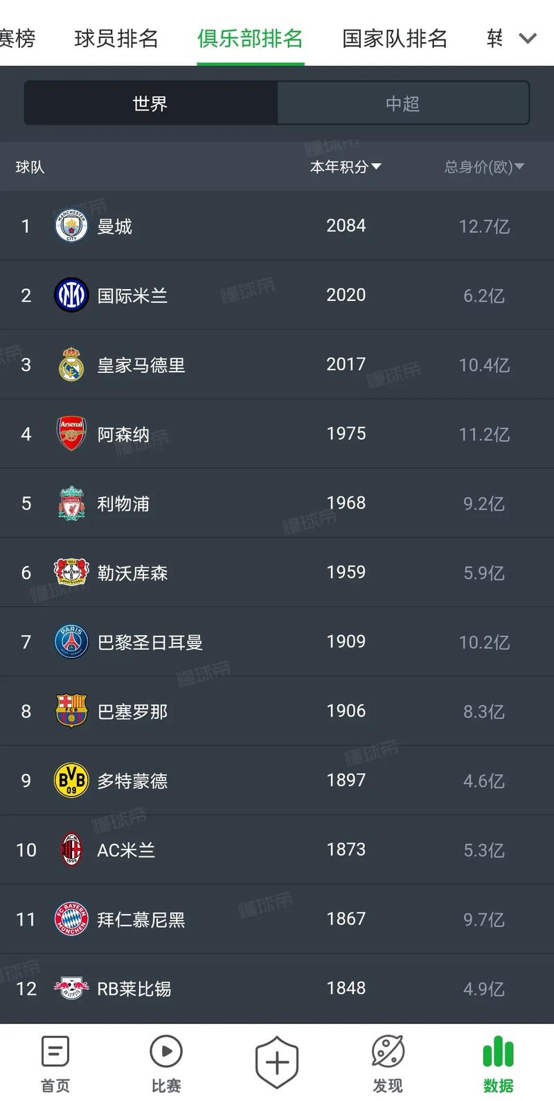 细数世界足坛那些闪耀的足球明星：他们的故事你都知道吗？