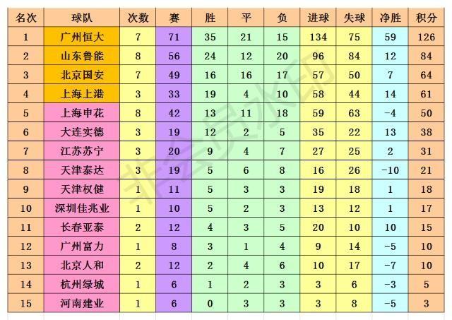 上海上港亚冠战绩分析：强队之路上的挑战