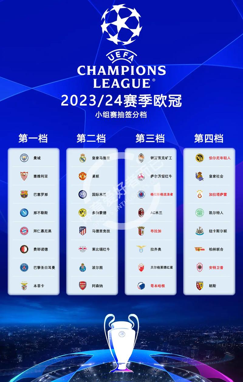最新欧冠分档揭晓，你的球队小组赛对手是谁？