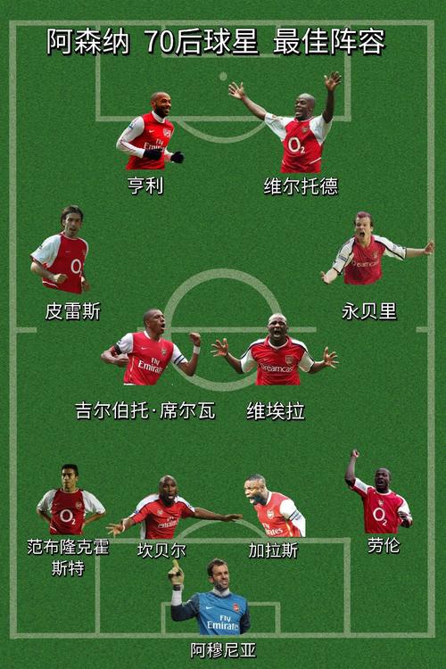 阿森纳厉害吗？实力分析：阵容、战绩与夺冠前景