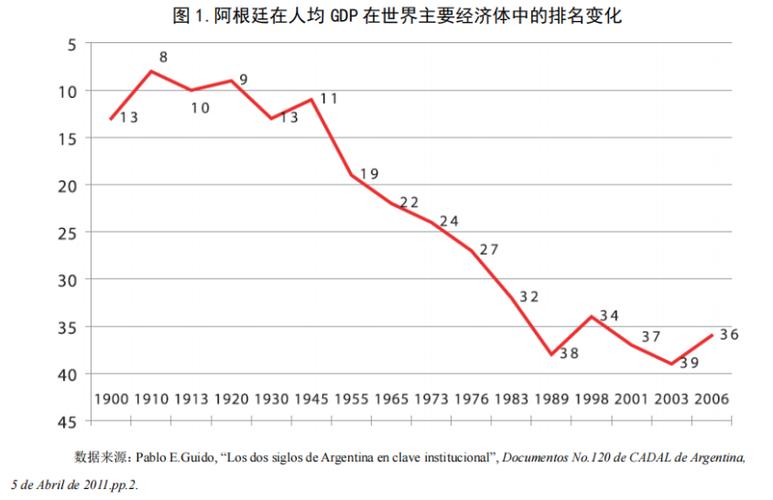 阿根廷富裕吗？与其他南美国家对比如何？