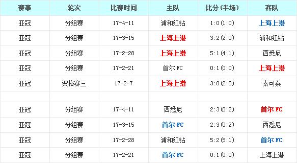 上海上港亚冠战绩分析：强队之路上的挑战