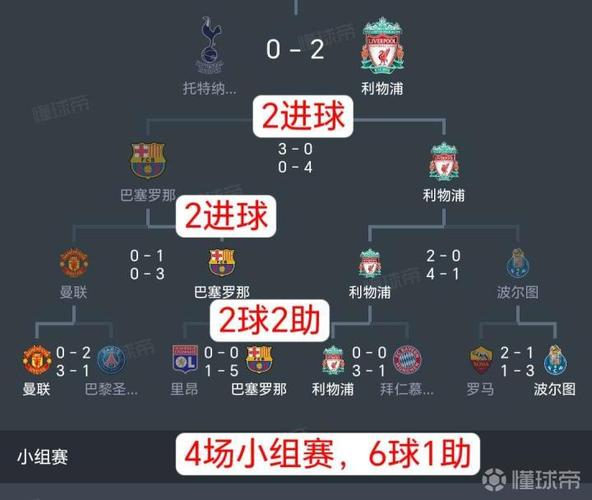 1819欧冠赛程表完整版：小组赛决赛时间安排一览