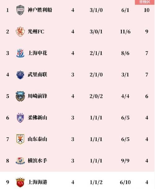 海港亚冠遭韩媒点名批评：暴力足球的标签贴得对吗？