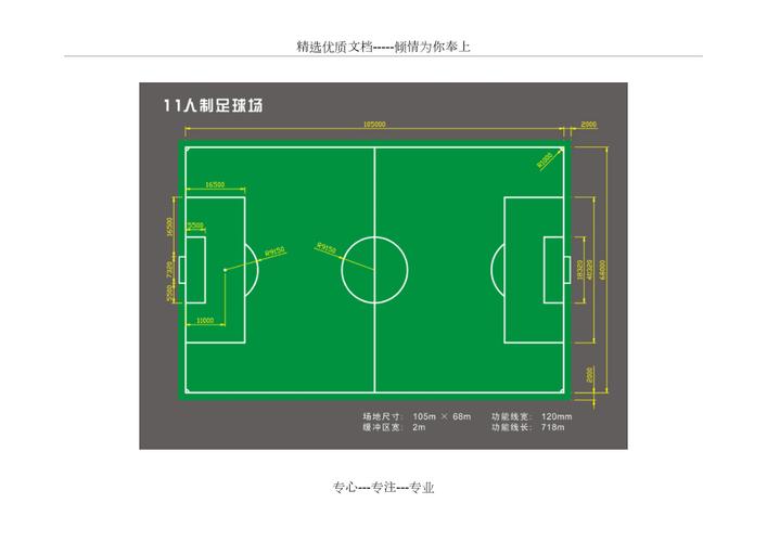 不同级别足球场尺寸一样吗？标准足球场尺寸全知道