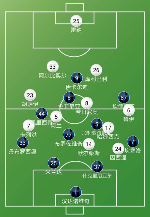 那不勒斯最新首发阵容：强强对决谁能胜出？