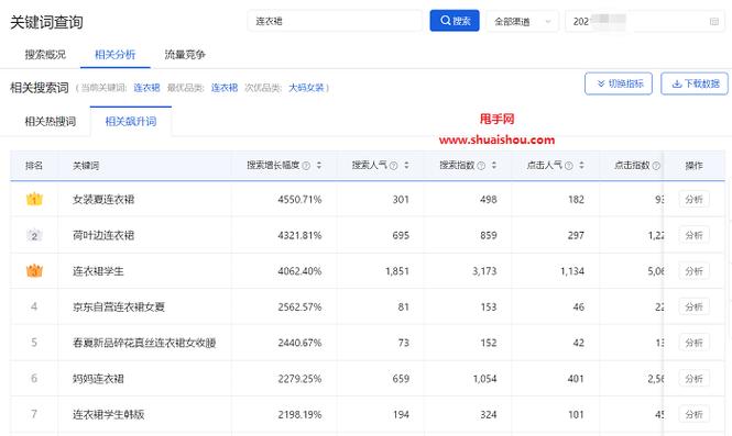 苏索水平怎么样？数据告诉你答案