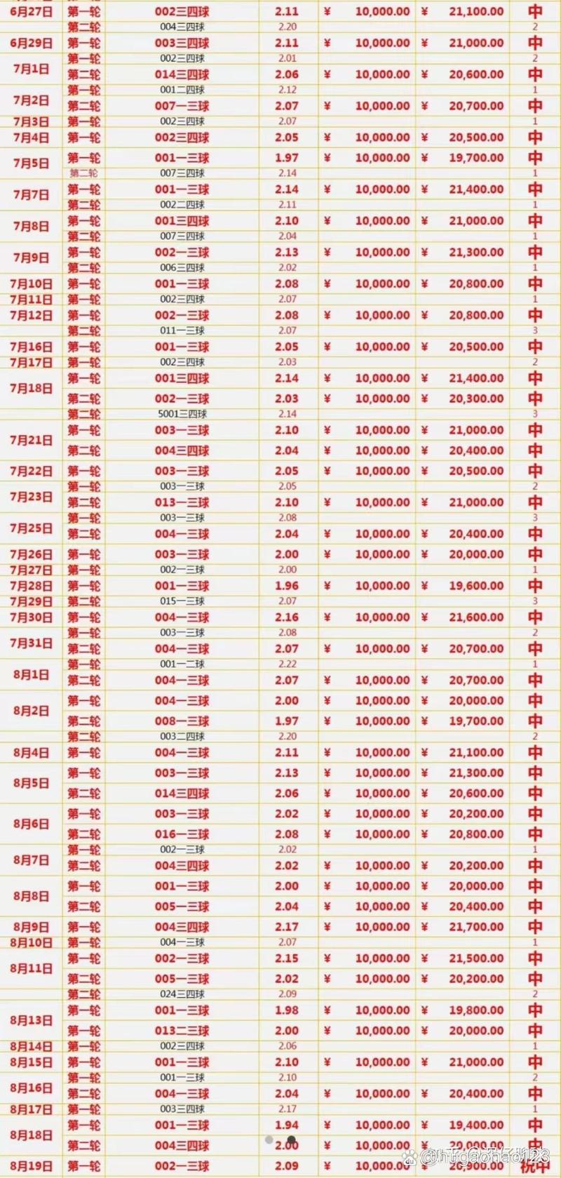 足球指数预测：帮你提高足球竞猜胜率