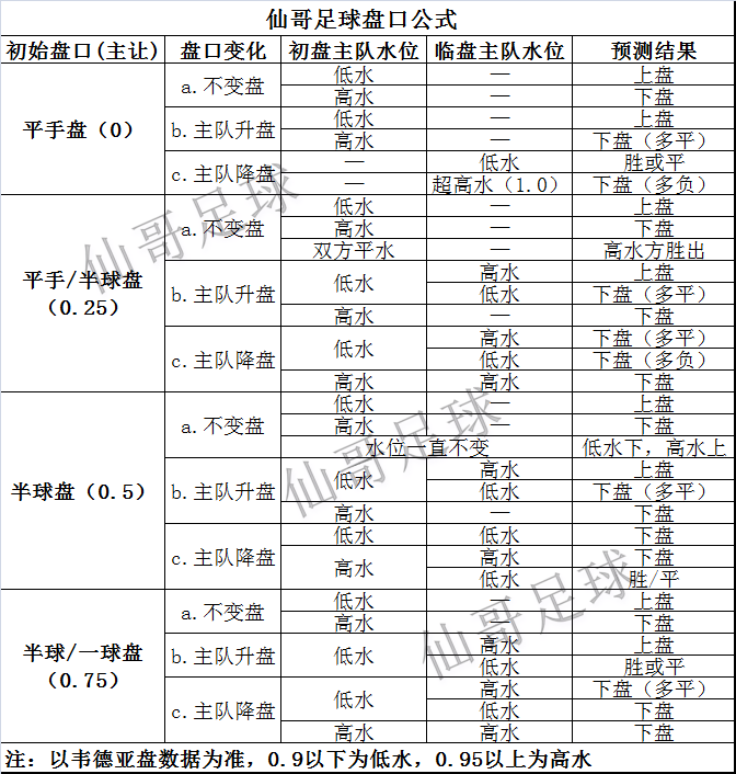 足球盘口预测：掌握技巧轻松预测比赛结果