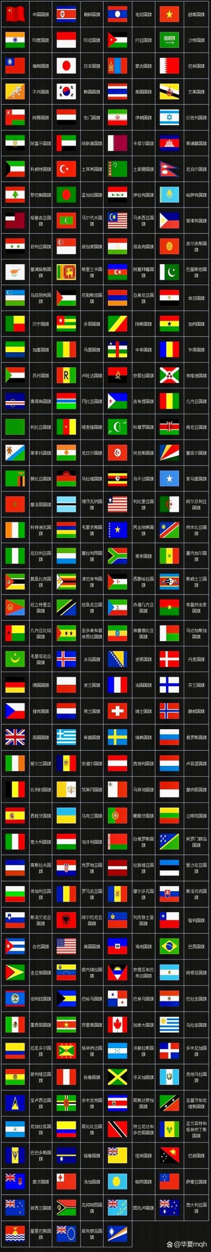 世界各国国旗大全：带你认识世界各国的标志