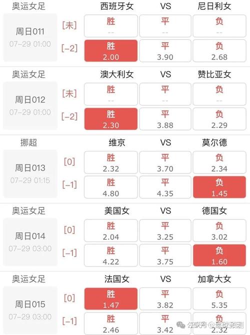 看足球即时比分？这里有你想要的比赛数据